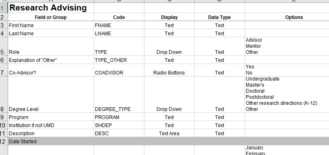 Sample table of columns and the expected data types and values